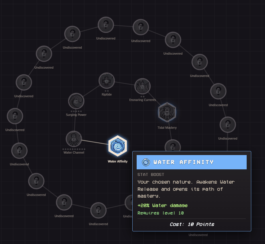 The skill tree